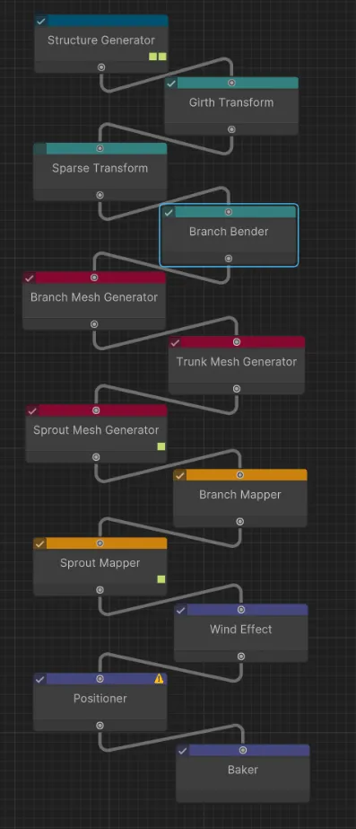The tree generator algorithm